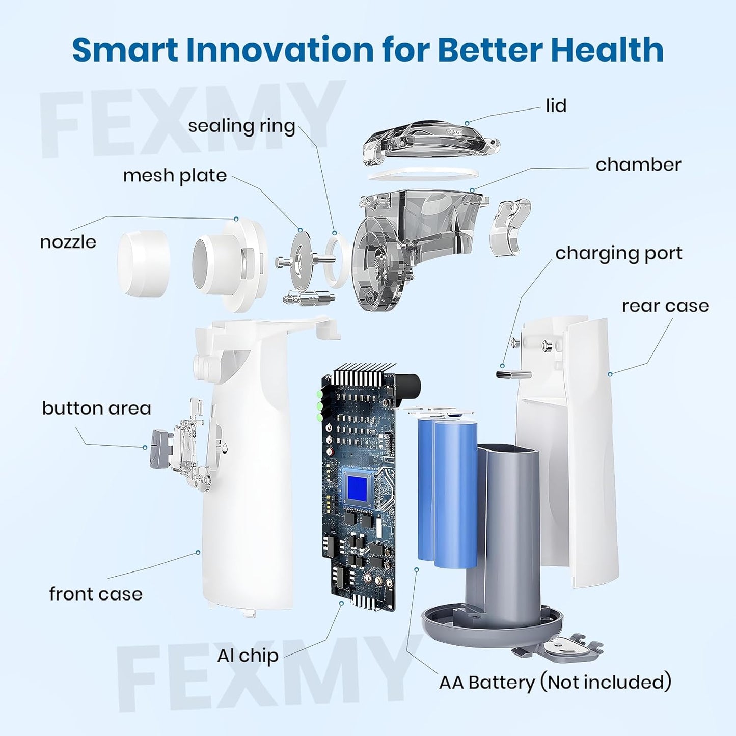 Portable Mesh Nebulizer, Silent and Compact Nebulizer Machine for Adult and Kids