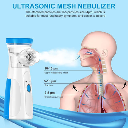 Portable Mesh Nebulizer, Silent and Compact Nebulizer Machine for Adult and Kids